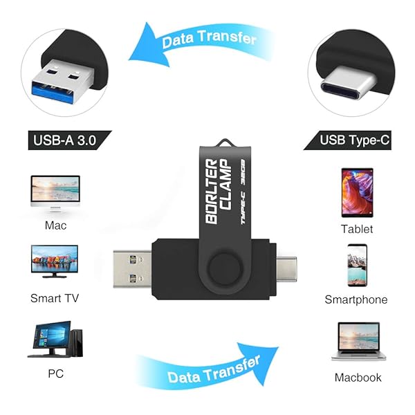 32GB USB Type-C Flash Drive BorlterClamp Dual Port Jump Drive for Android Smartphones Samsung Galaxy S10 S9 S8 Note 9 LG Huawei Tablets Computer Black - Image 4