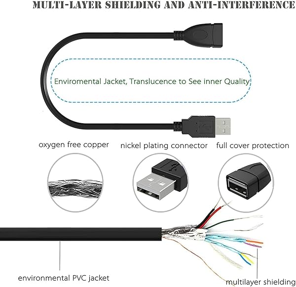 3.3 FT USB Male to Female Extension Cable for JLab Wireless Earbuds & Chargers - Compatible with Go Ai, Epic Air, JBuds Air & More - Image 5