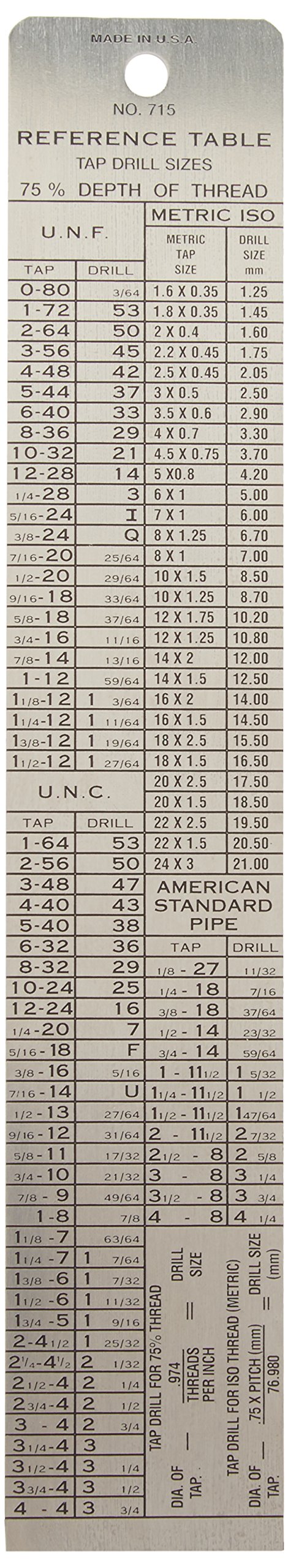 General Tools 715 Tap and Drill Reference Table: Essential Guide for Precision Drilling