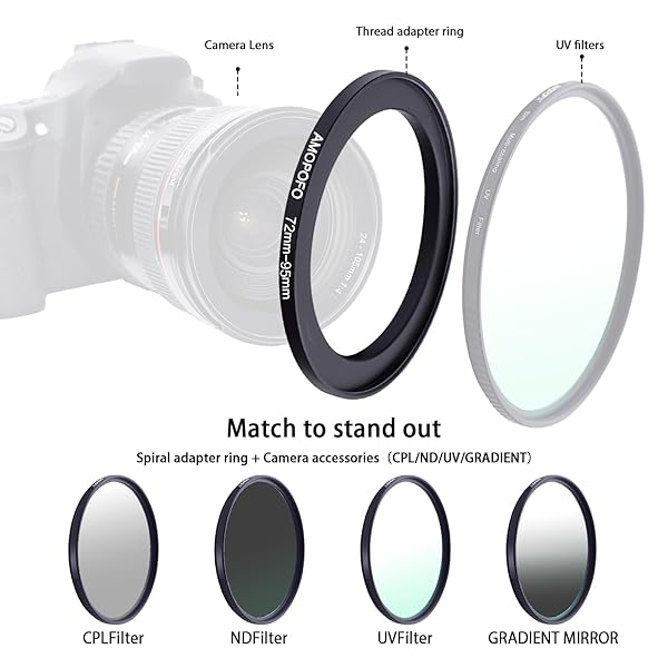 72mm to 95mm Step Up Ring Filter Adapter for Camera UV ND CPL Metal Filter - Image 6