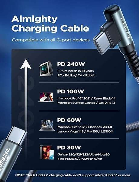 AINOPE 240W USB C to USB C Cable 3.3ft - Fast Charging for MacBook, iPad Pro, Samsung S23/22/21/20 - Image 4