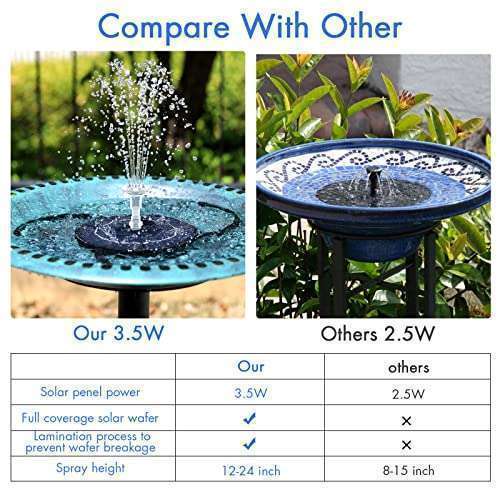 Upgrade Your Garden with AISITIN 3.5W Solar Fountain Pump - Perfect for Bird Baths, Ponds & Aquariums! - Image 5