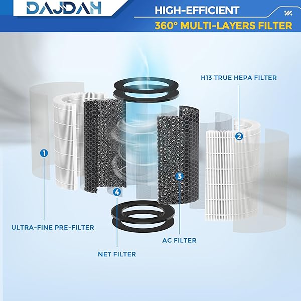 AP-T45 & AP-T40FL Replacement Filter for Homedics Total Clean 5-in-1 Air Purifier - 1-Pack Compatible Filter - Image 7