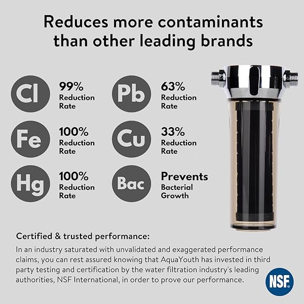 AQUAYOUTH 2.0 Carbon Shower Head Filter System Removes Chlorine Heavy Metals Great for Dry Skin Hair NSF Certified - Image 3