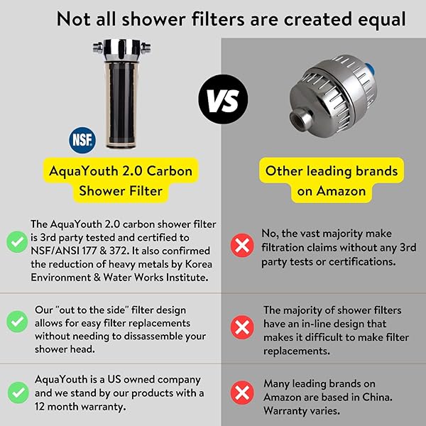 AQUAYOUTH 2.0 Carbon Shower Head Filter System Removes Chlorine Heavy Metals Great for Dry Skin Hair NSF Certified - Image 4