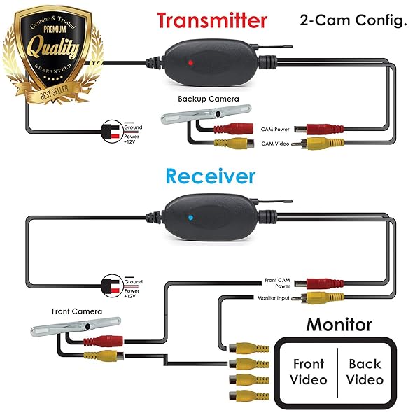 AUDIOTEK 24G Wireless HD Video Transmitter Receiver Kit for Backup Front Camera Ideal for Car RV Truck Camper Bus - Image 2