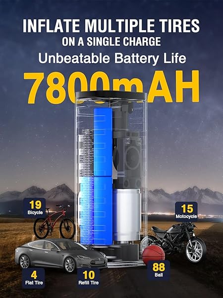 AZUNO Tire Inflator Portable Air Compressor, 3X Fast Inflation Portable Air Pump, Auto Shut-Off Tire Pump for All Cars Motorcycles and Bikes, with - Image 3