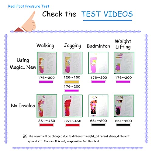 Shock Absorbing Boot Insoles for Men and Women Heavy Duty Support Ideal Gifts for Dad or Mom Purple - Image 3