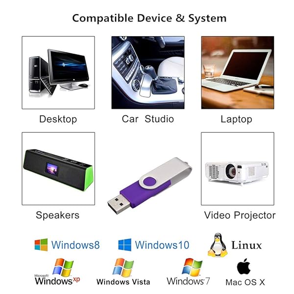 Buy Aiibe 5 Pack 64GB USB Flash Drives - Swivel USB 2.0 Thumb Drives in 5 Colors - Image 7