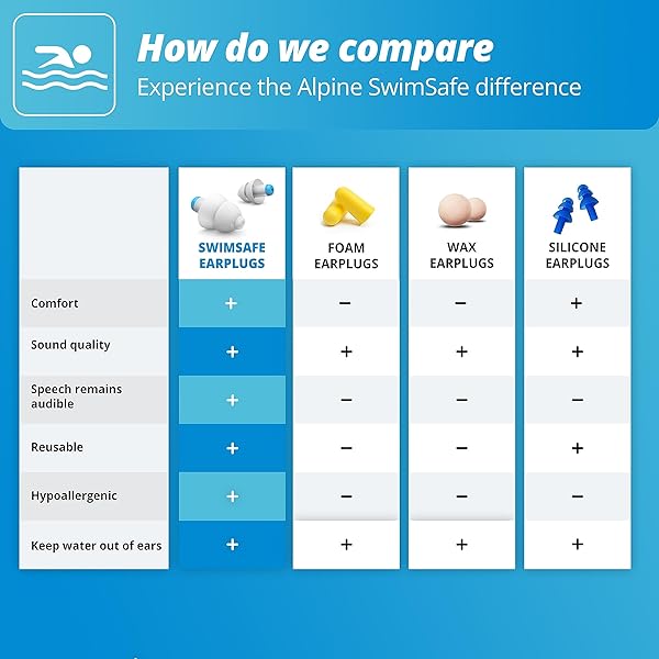 Alpine SwimSafe Ear Plugs: Comfortable, Waterproof Ear Protection for Swimmers - Hypoallergenic & Sustainable - Image 7