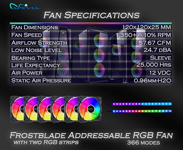 Upgrade Your PC: Apevia FB6P2-RGB 120mm Silent RGB Fan with Remote, 16 LEDs & Anti-Vibration Pads (6+2 Pack) - Image 7