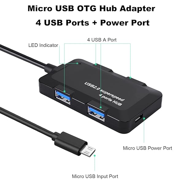 AreMe Micro USB OTG Cable Adapter with 4 USB Ports + Power Port for Fire Stick 4K and More Host Devices - Image 2