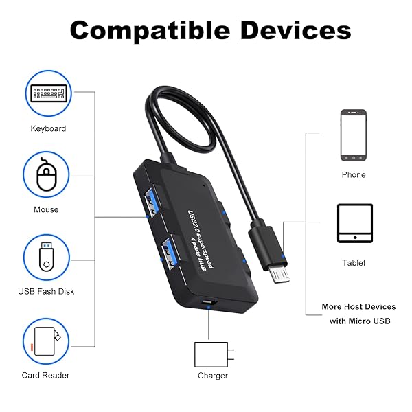 AreMe Micro USB OTG Cable Adapter with 4 USB Ports + Power Port for Fire Stick 4K and More Host Devices - Image 3