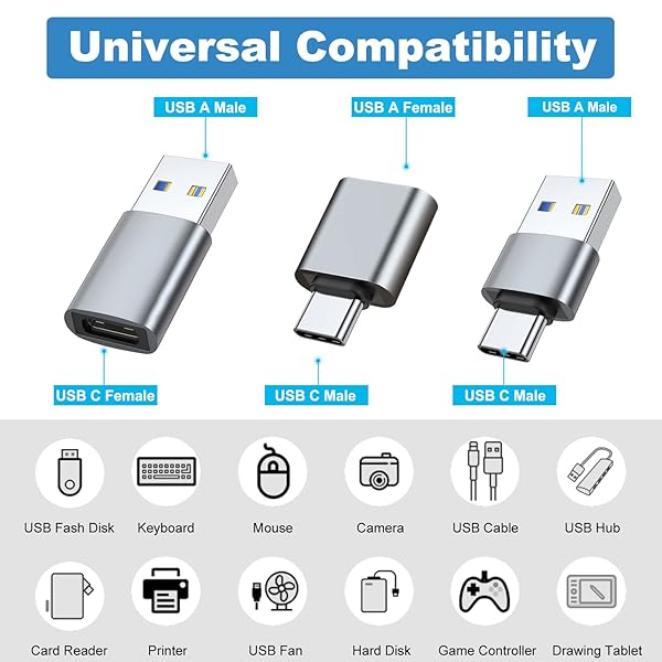 AreMe USB C Adapter (6 Pack), USB A Male to USB C Male Adapter, USB 3.0 to Type-C Converter Connector (Grey) - Image 2