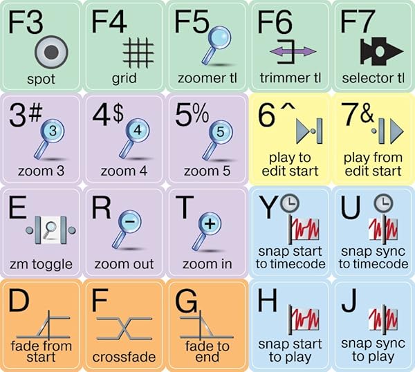 Avid Pro Tools ® Pastel Color Shortcut Sticker Keyboard - Image 3