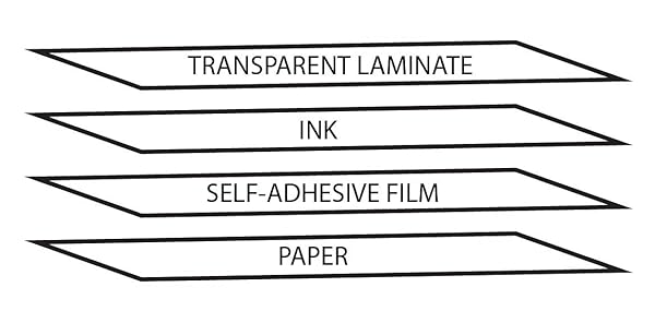 Avid Pro Tools ® Pastel Color Shortcut Sticker Keyboard - Image 5