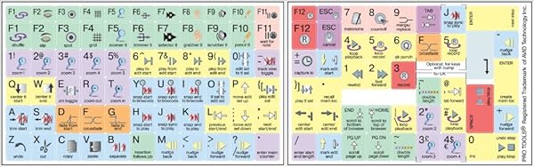 Online-Welcome Avid Pro Tools ® Pastel Color Shortcut Sticker Keyboard