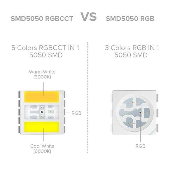 BTF-LIGHTING 16.4ft RGBWW LED Tape Lights - Dimmable, Tunable 2700K-6500K, IP65 for Home & Bedroom Decor - Image 4