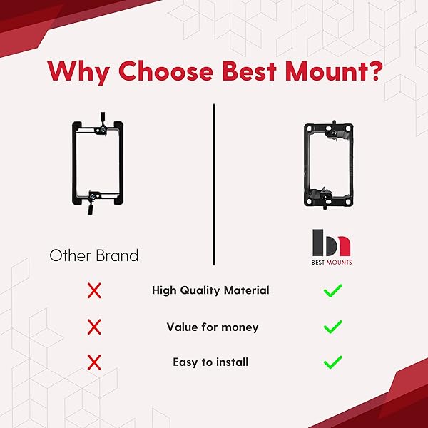 BestMounts 12 Pack Low Voltage Mounting Brackets for Easy Cable Management - Perfect for Drywall Outlet & Wall Plates - Image 8