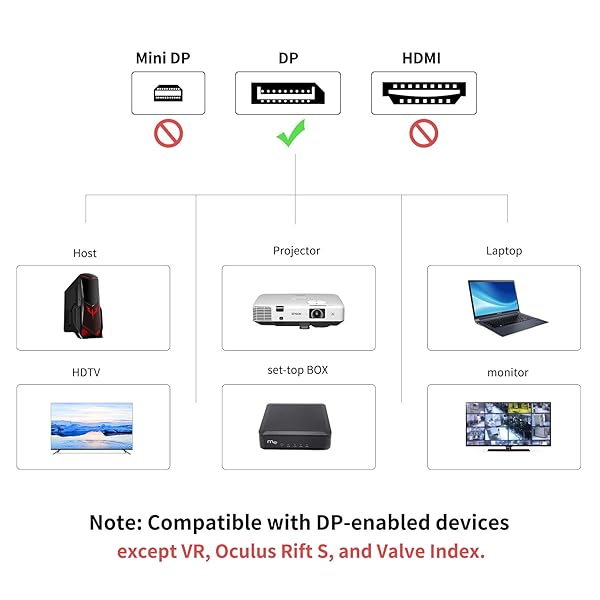 BolAAzuL Displayport 1.2 Extension Cable 2K 144Hz 4K 60Hz 1.8M Male to Female Cord for Gaming and High Resolution Displays - Image 8