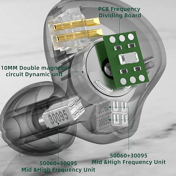 CCA C10 In-Ear Monitor Headphones: 10 Hybrid Drivers, HiFi Sound, Detachable Cable for Musicians & Audiophiles - Image 3