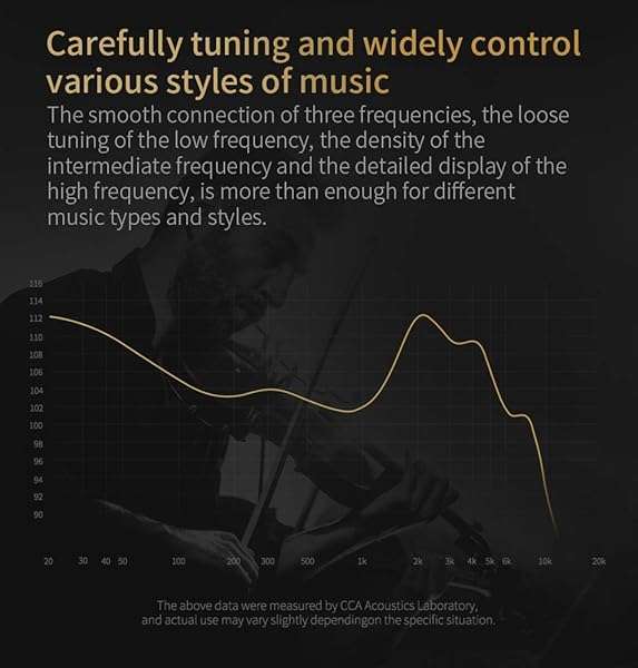 CCA C12 In-Ear Monitors: 5BA+1DD Hybrid HiFi Stereo Earbuds for Musicians & Audiophiles - Noise Isolating, Tangle-Free Cable - Image 6