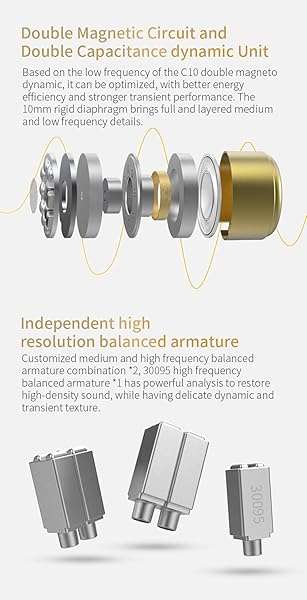 CCA C12 In-Ear Monitors: 5BA+1DD Hybrid HiFi Stereo Earbuds for Musicians & Audiophiles - Noise Isolating, Tangle-Free Cable - Image 8