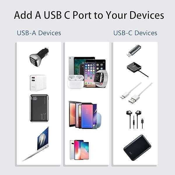 CERRXIAN USB 3.0 Type A to Type C Female Adapter - 3ft Connector Converter (Black) - Image 7