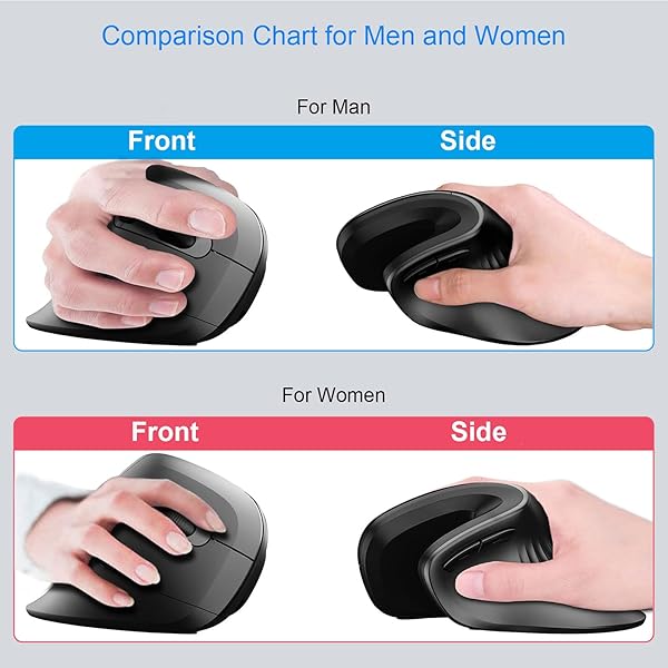 CHUYI Wired Ergonomic Mouse Vertical USB Optical Mouse Reduces Wrist Pain for PC Laptop Notebook Black - Image 8