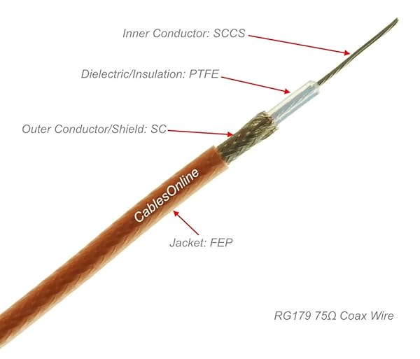 CablesOnline 6 Inch Slim Coax 75 Ohm RG179 F Type Male Female Connectors TV Satellite Antenna Extension Cable SI FF400 - Image 4