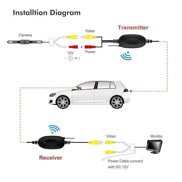 Camecho 2.4G Wireless Color Video Transmitter & Receiver for Vehicle Backup & Front Cameras - Image 7