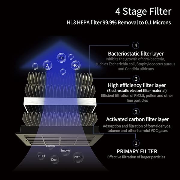 Car Air Purifier with H13 HEPA Filter: Eliminate Smoke, Odors & Bacteria - Portable Air Cleaner for Travel & Home - Image 8