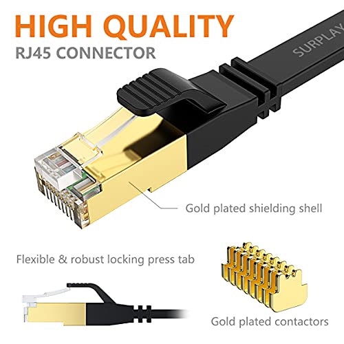 Surplay Cat8 15FT-2Pack Ethernet Cable,Black-40Gbps-2000Mhz Internet Network Cord,High Speed Gold-Plated RJ45 Double Shielded with Ground Wire for - Image 6