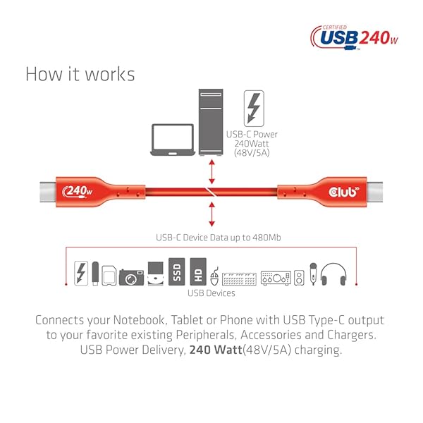 Club 3D CAC-1573 USB2 Type C to Type C Certified Bi-Directional Cable with 240W Charging, 480Mb Data Transmission EPR 2m - 6.56ft - Image 7