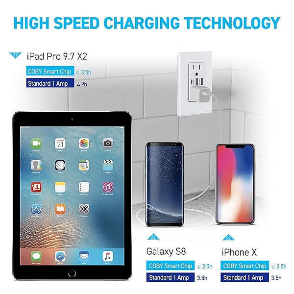 Buy Coby USB Wall Outlet with Dual 6.0A Ports & Type C - 15A Tamper Resistant Receptacle, Pack of 2 for Fast Charging - Image 5