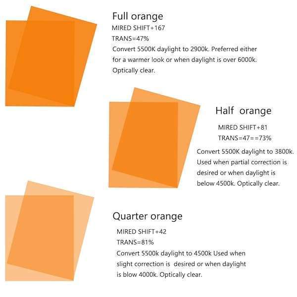 "Color Correction Gels 6 Pack Kit - 16x20" Warm Orange & Blue Lighting Sheets for Photography & Video" - Image 4
