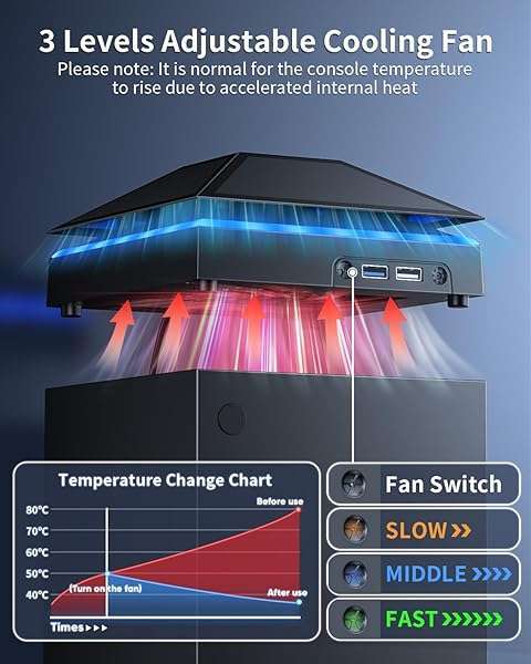 MENEEA Xbox Series X Cooling Fan & Dust Cover: Low Noise, Colorful Lights, 3 Gears, USB Ports - Ultimate Console Protection - Image 5