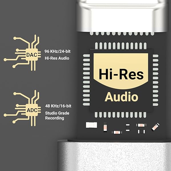 Best Cubilux USB C to TRS Microphone Headphone Splitter for Google Pixel & Samsung Devices - Image 8