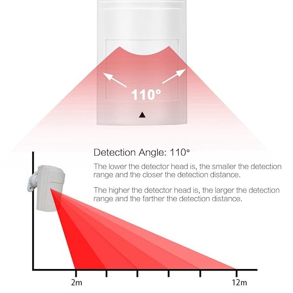 Demeras Wired PIR Motion Detector: Dual Infrared Security Alarm System for Anti-Theft Protection (12V) - Image 8