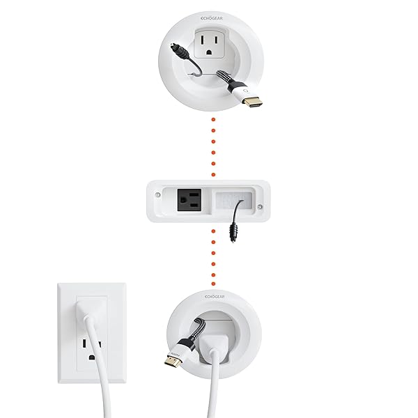 ECHOGEAR ECHOGEAR In-Wall Cable Management Kit for TV & Soundbar - Conceal Cables & Power Devices Easily