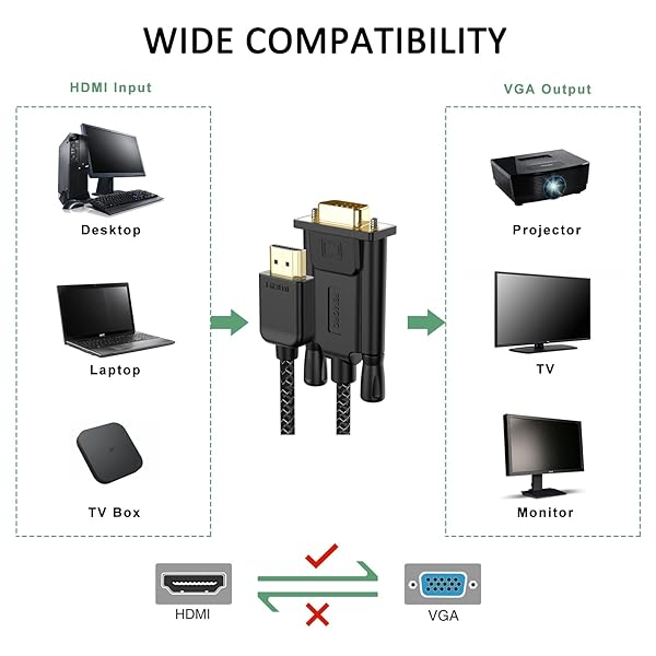 FEMORO 6ft HDMI to VGA Cable - 1080P Male to Male Braided Cord for Monitors, Laptops, Projectors & More - Image 7