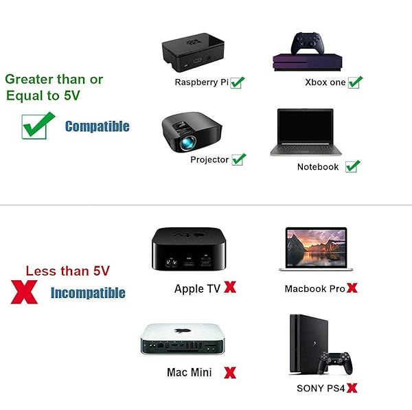 FEMORO 6ft HDMI to VGA Cable - 1080P Male to Male Braided Cord for Monitors, Laptops, Projectors & More - Image 8