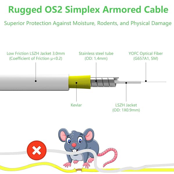 FLYPROFiber - Image 3