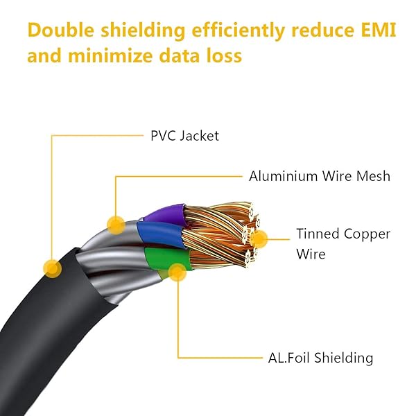 FXAVA 12FT USB to USB Cable Male to Male Type A for Fast Data Transfer Compatible with Hard Drives and Laptop Coolers - Image 7