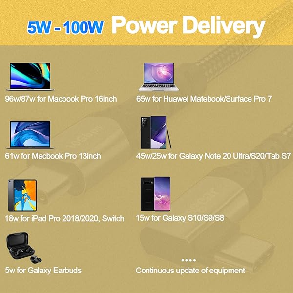 Fasgear 100W USB C to Type C 90 Degree Cable 3ft 10Gbps Data 5A Power Delivery Compatible for Link VR Headset PD Docking Station MacBook Grey - Image 7