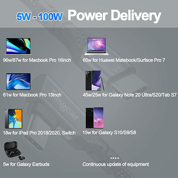 Fasgear 3ft USB C to USB C Cable Right Angle 90 Degree 100W 5A Fast Charge Compatible with MacBook Pro iPad Pro Galaxy S21 and More - Image 7