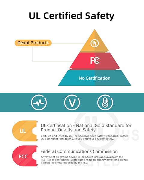 Fast Charger Cord for JBL Charge 4, 5, Flip 5, Clip 4 & Pulse 4 - USB C Type C Charging Cable - Image 3