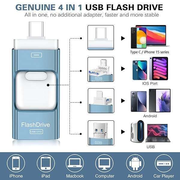 256GB Flash Drive for iPhone & iPad - 4-in-1 USB Type C Memory Stick, Sky Blue External Storage for Android & Computer - Image 3