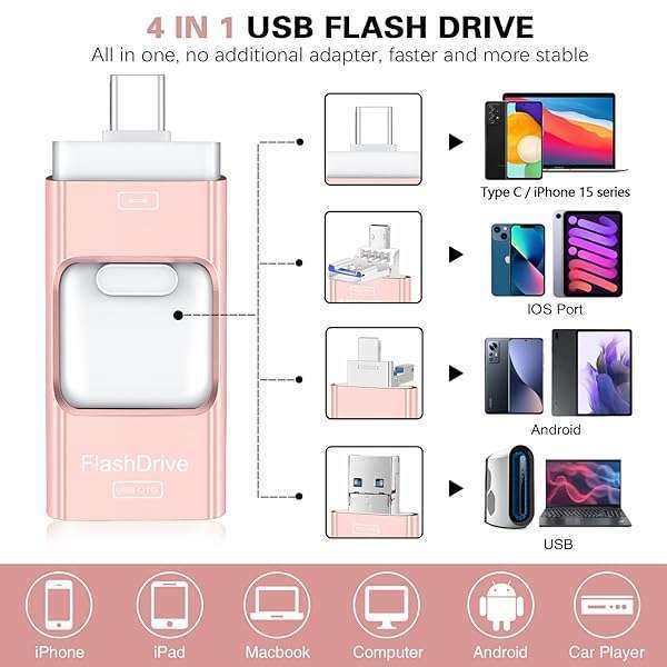 256GB Flash Drive for iPhone & iPad - 4-in-1 USB Type C Memory Stick in Rose Pink | External Storage for Android & Computer - Image 3