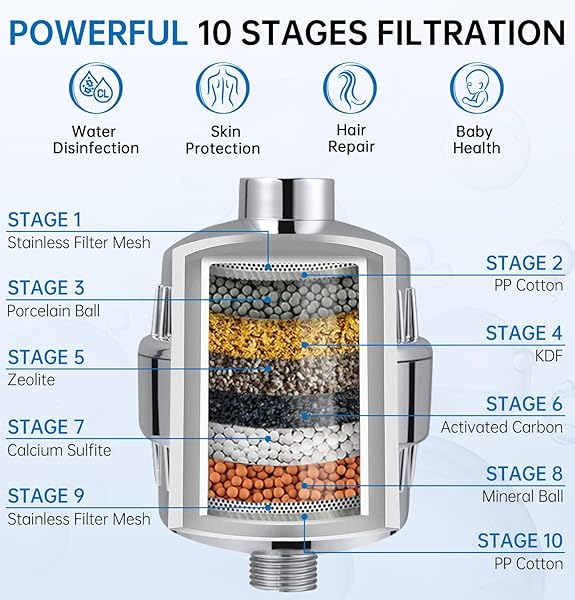 G-Promise 8 Settings Fixed Shower Head with Handheld Combo High Output Filter Reduces Chlorine Fluoride Includes 1 Cartridge Replacement Chrome - Image 5